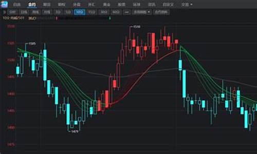 各均线粘合的选股源码_均线粘合选股公式源码